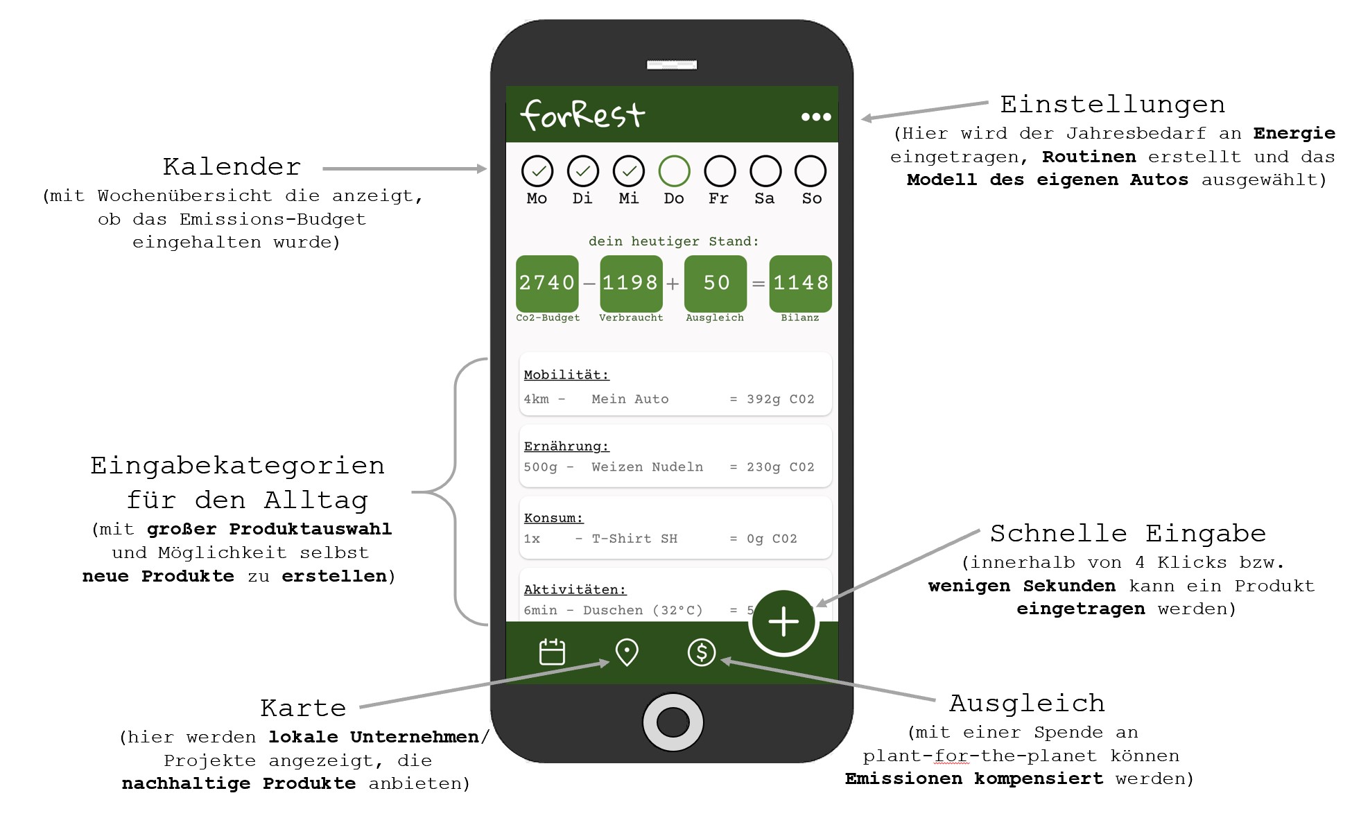 Funktionen der forRest App